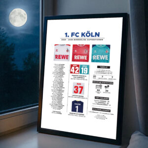Koln Fan Poster Gifts 2025