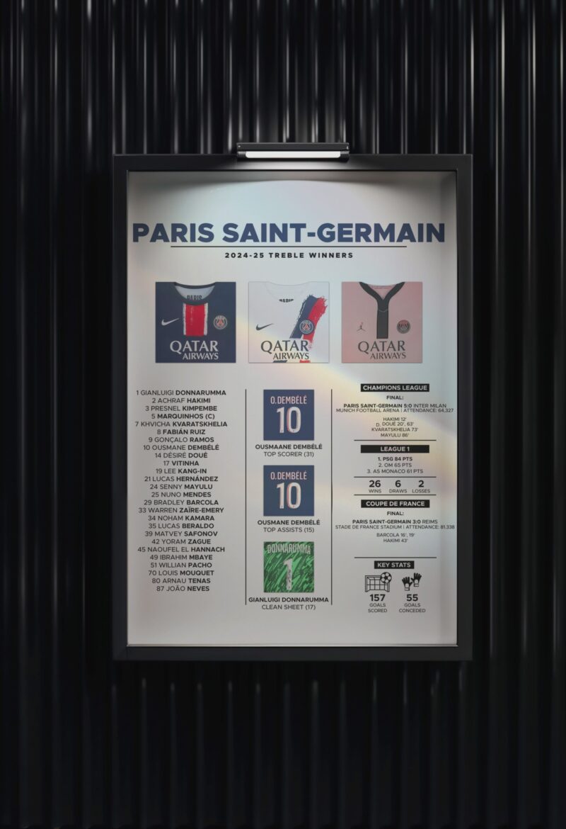 Football Fan Gifts 2025 Poster Limited Edition