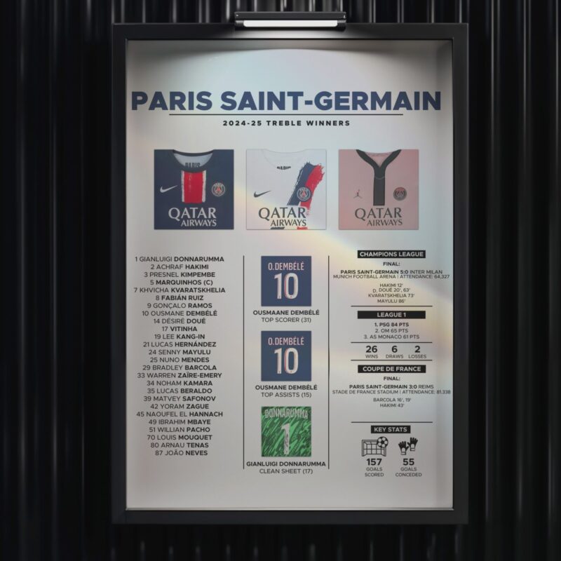Football Fan Gifts 2025 Poster Limited Edition
